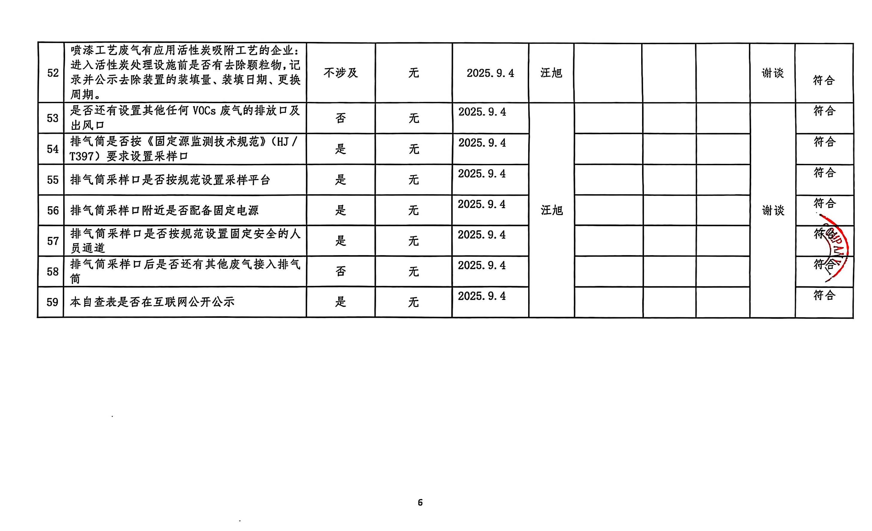 2025年第三季度揮發(fā)性有機物整治企業(yè)自查表(用印版)_頁面_6.jpg
